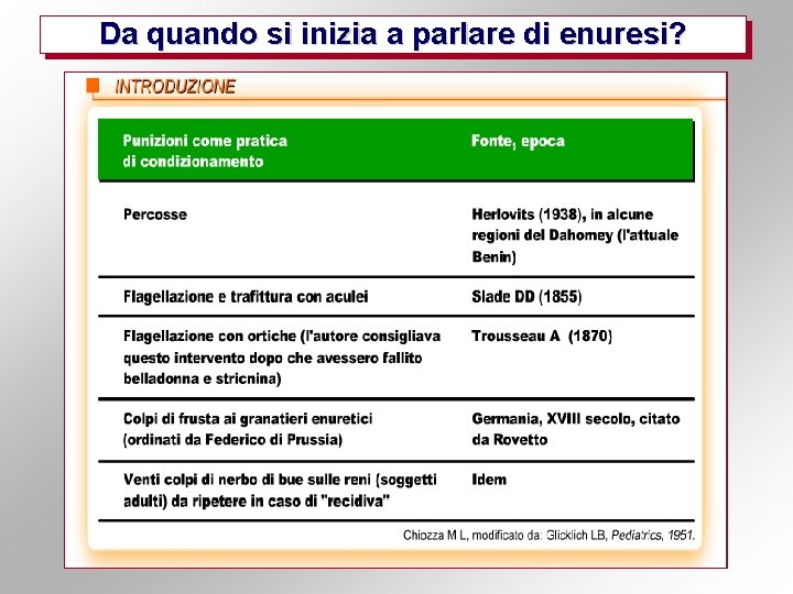 Da quando si inizia a parlare di enuresi? 