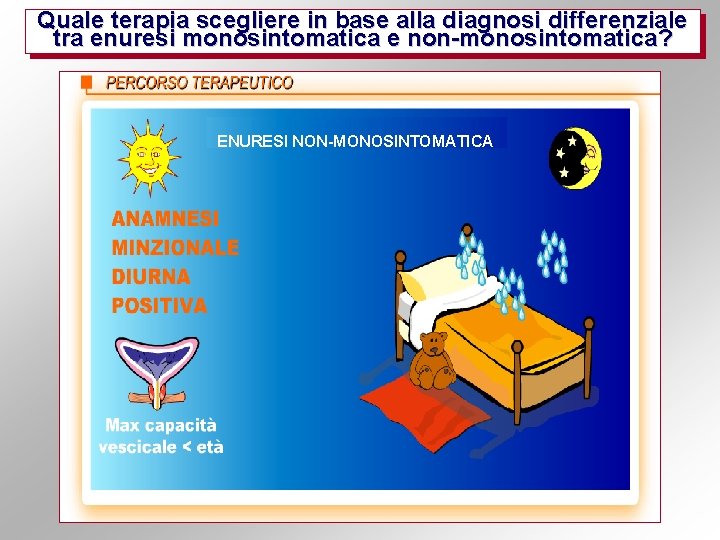Quale terapia scegliere in base alla diagnosi differenziale tra enuresi monosintomatica e non-monosintomatica? ENURESI