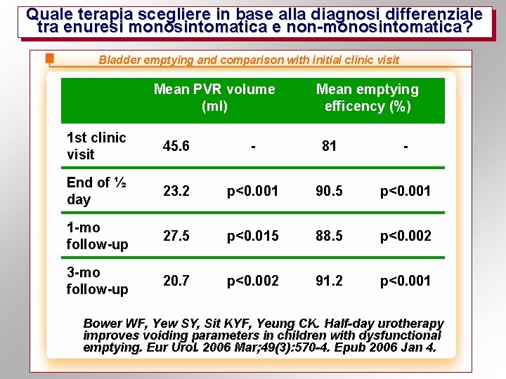 Quale terapia scegliere in base alla diagnosi differenziale tra enuresi monosintomatica e non-monosintomatica? Bladder
