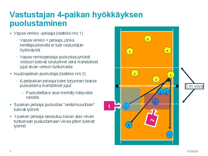 Vastustajan 4 -paikan hyökkäyksen puolustaminen § Vapaa verkko –pelaaja (laatikko nro 1) 6 ･