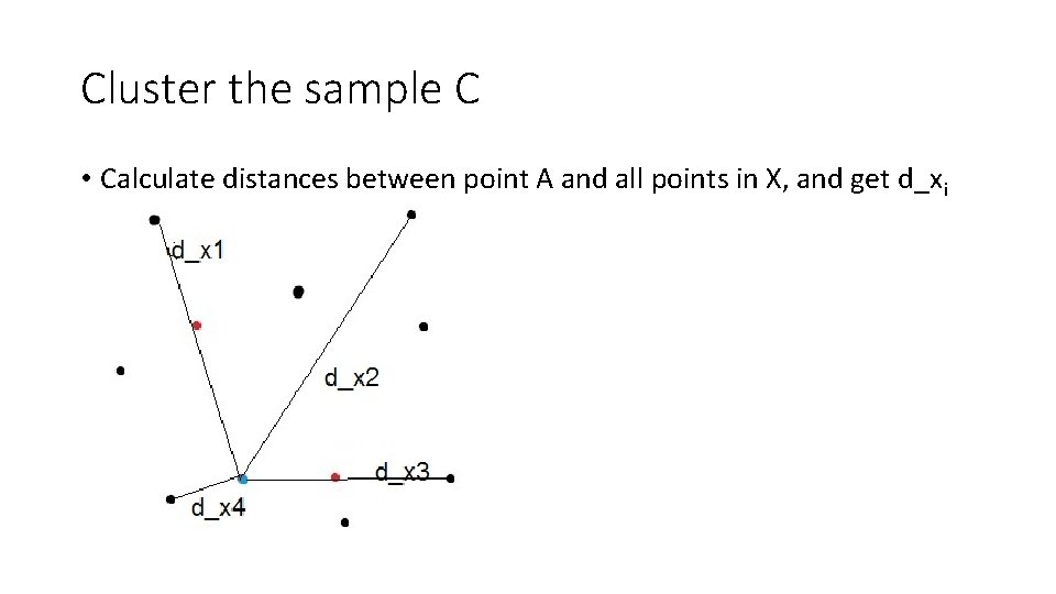 Cluster the sample C • Calculate distances between point A and all points in