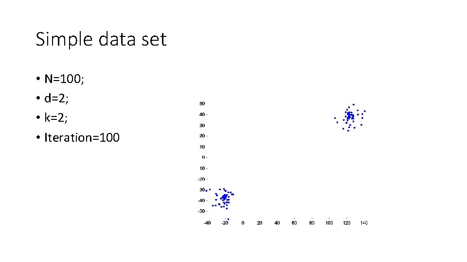 Simple data set • N=100; • d=2; • k=2; • Iteration=100 