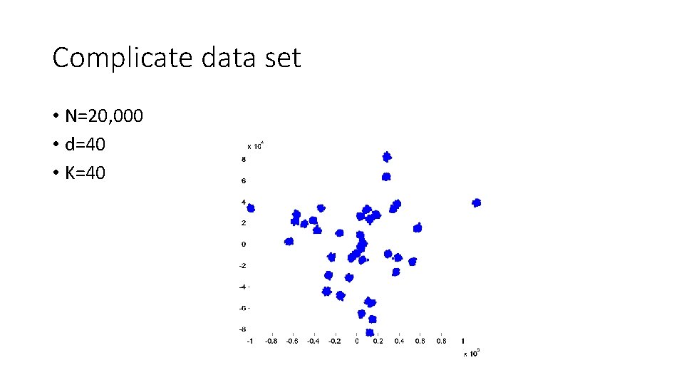 Complicate data set • N=20, 000 • d=40 • K=40 