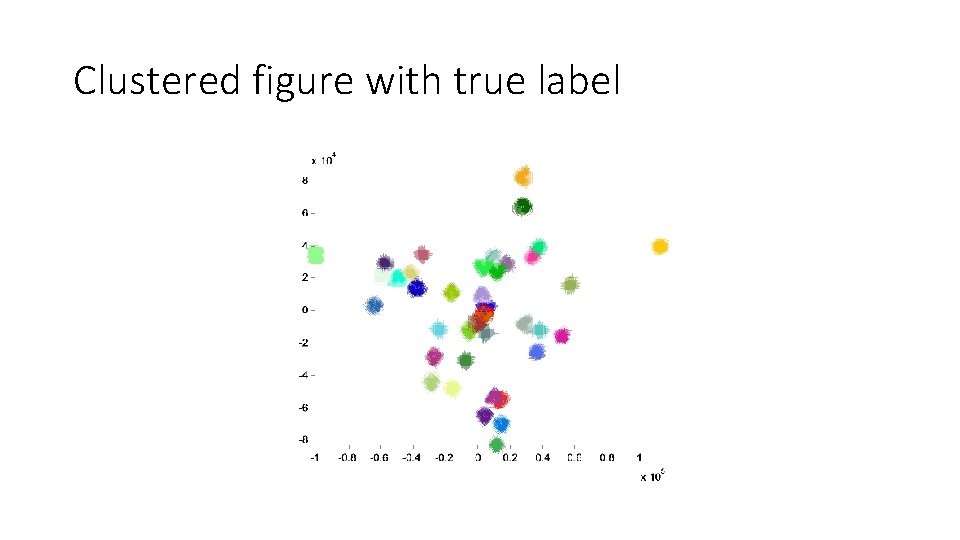 Clustered figure with true label 