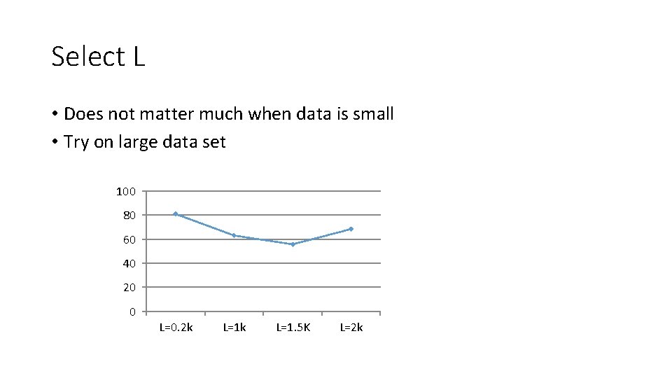 Select L • Does not matter much when data is small • Try on