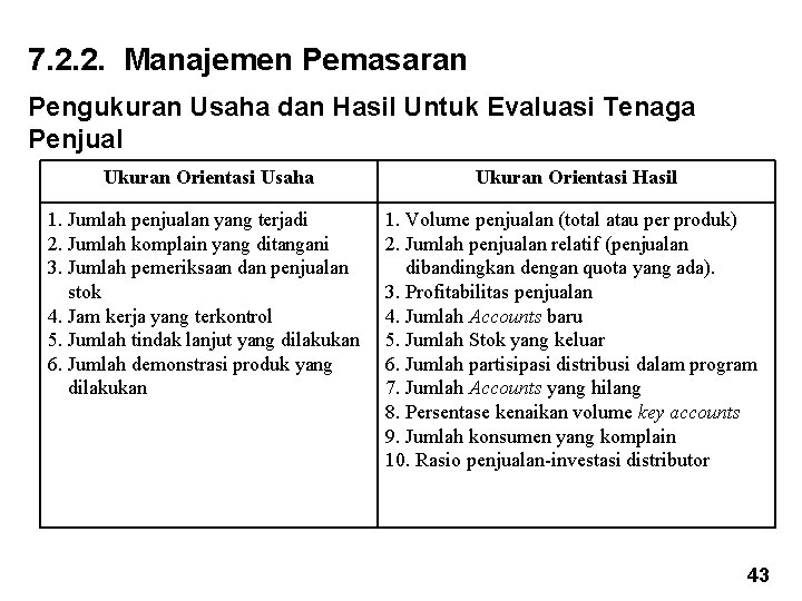 7. 2. 2. Manajemen Pemasaran Pengukuran Usaha dan Hasil Untuk Evaluasi Tenaga Penjual Ukuran