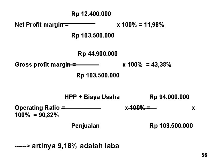 Rp 12. 400. 000 Net Profit margin = x 100% = 11, 98% Rp