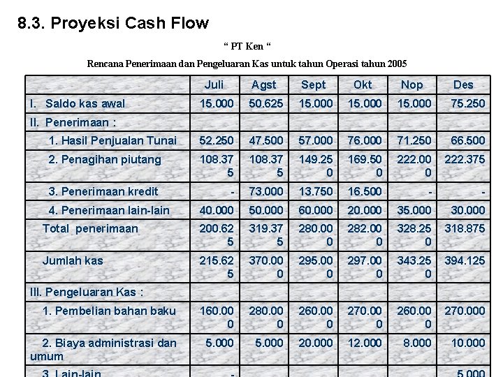 8. 3. Proyeksi Cash Flow “ PT Ken “ Rencana Penerimaan dan Pengeluaran Kas