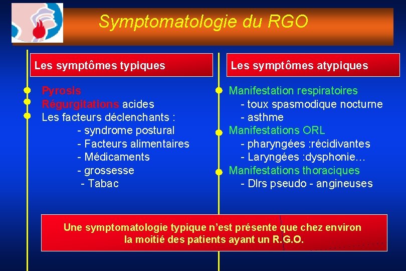 Symptomatologie du RGO Les symptômes typiques Pyrosis Régurgitations acides Les facteurs déclenchants : -