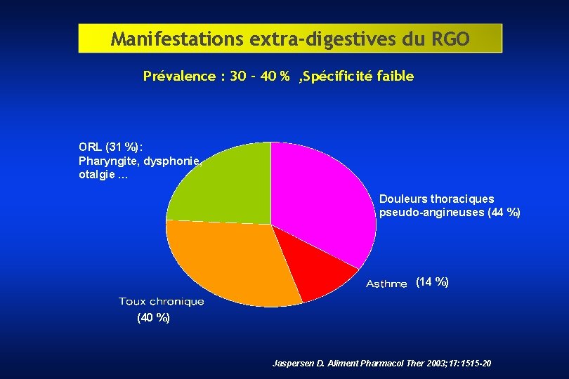 Manifestations extra-digestives du RGO Prévalence : 30 – 40 % , Spécificité faible ORL