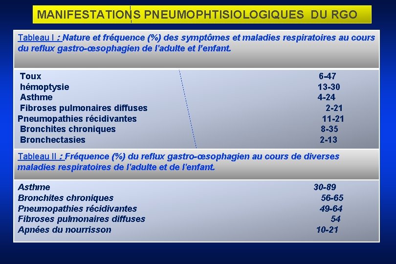 MANIFESTATIONS PNEUMOPHTISIOLOGIQUES DU RGO Tableau I : Nature et fréquence (%) des symptômes et