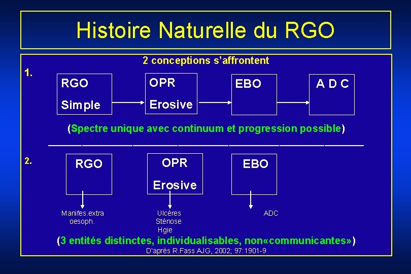 Histoire Naturelle du RGO 2 conceptions s’affrontent 1. RGO OPR EBO Simple Erosive A