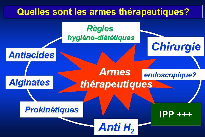 Quelles sont les armes thérapeutiques? Règles hygiéno-diététiques Antiacides Alginates Chirurgie Armes endoscopique? thérapeutiques Prokinétiques