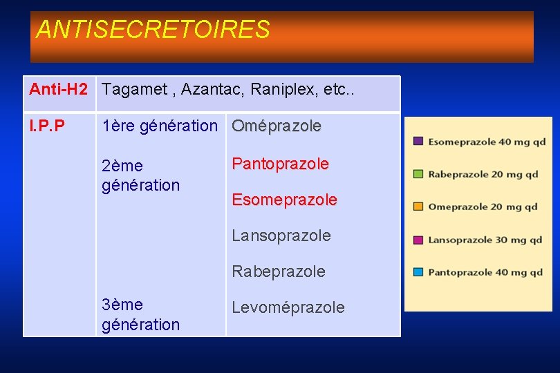 ANTISECRETOIRES Anti-H 2 Tagamet , Azantac, Raniplex, etc. . I. P. P 1ère génération