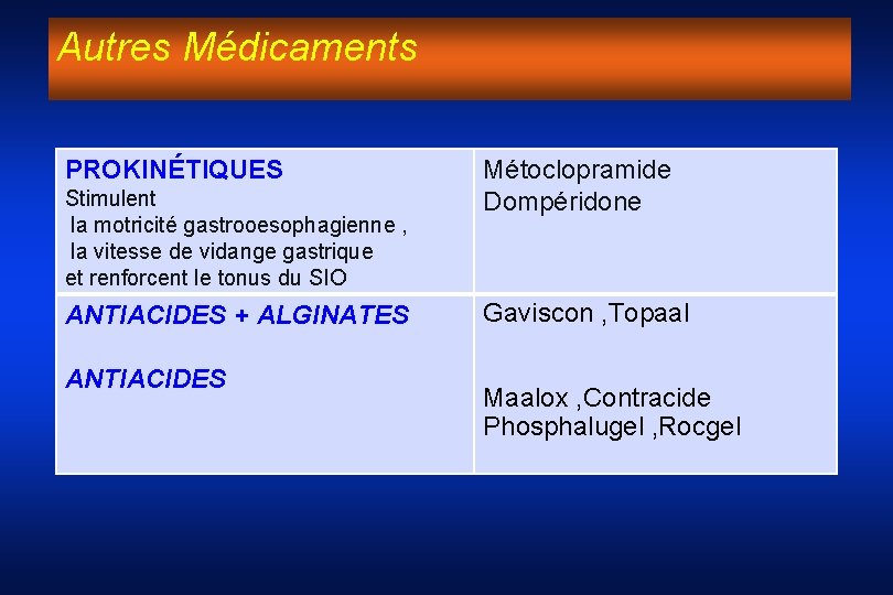 Autres Médicaments PROKINÉTIQUES Stimulent la motricité gastrooesophagienne , la vitesse de vidange gastrique et