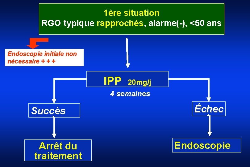 1ère situation RGO typique rapprochés, alarme(-), <50 ans Endoscopie initiale non nécessaire + +