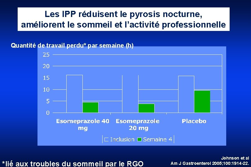 Les IPP réduisent le pyrosis nocturne, améliorent le sommeil et l’activité professionnelle Quantité de