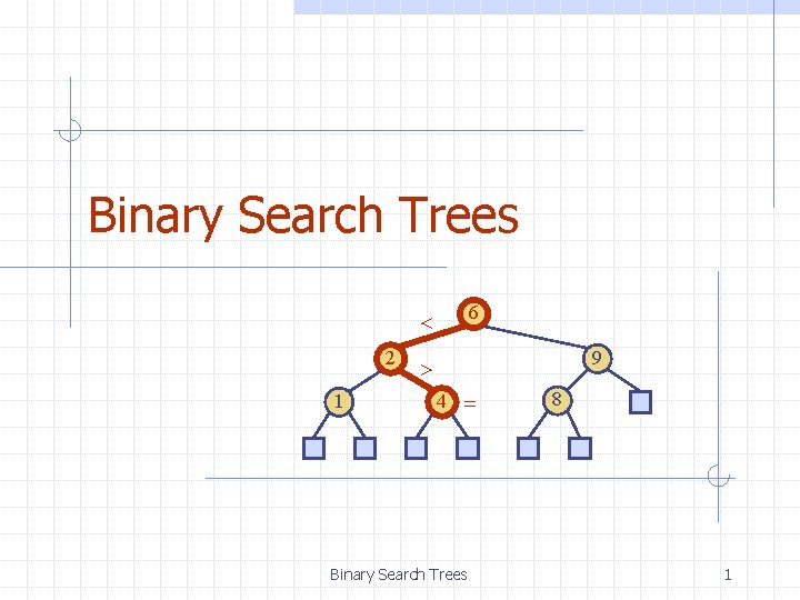 Binary Search Trees 6 < 2 1 9 > 4 = Binary Search Trees
