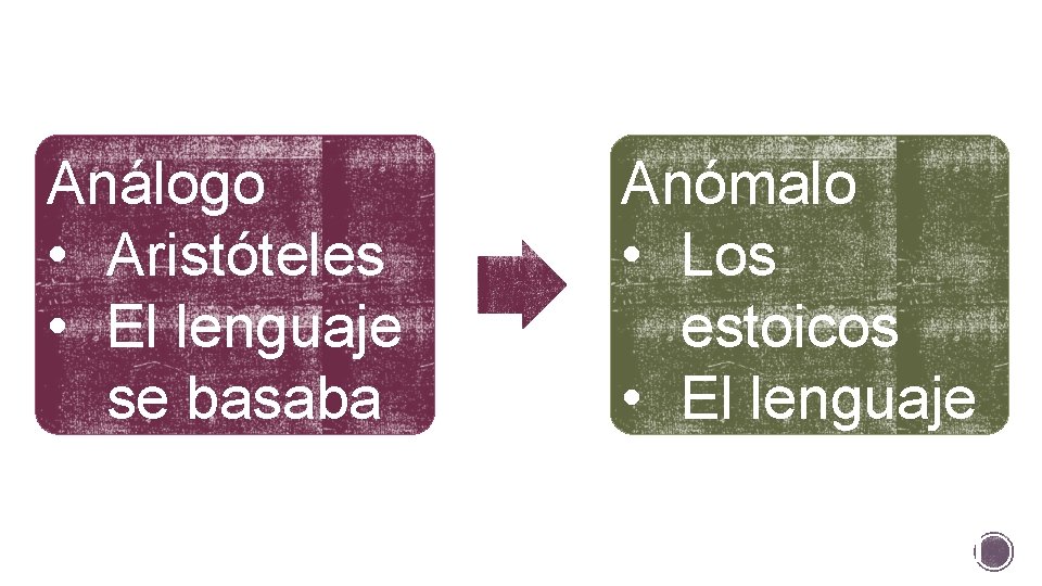 Análogo • Aristóteles • El lenguaje se basaba en la regularidad Anómalo • Los