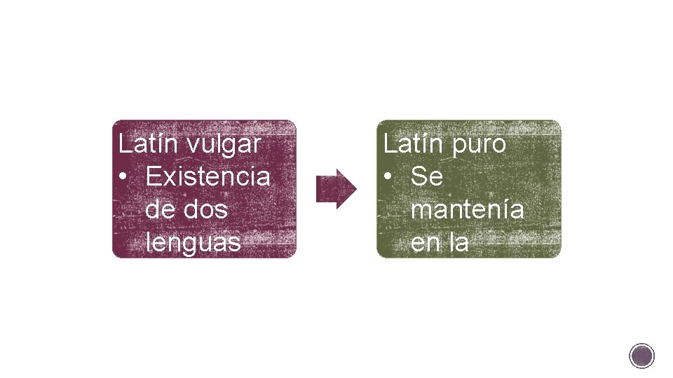 Latín vulgar • Existencia de dos lenguas paralelas usadas en un estado Latín puro
