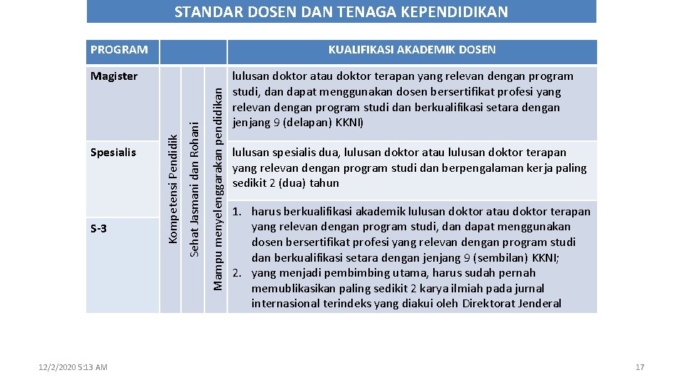 STANDAR DOSEN DAN TENAGA KEPENDIDIKAN PROGRAM KUALIFIKASI AKADEMIK DOSEN 12/2/2020 5: 13 AM Mampu