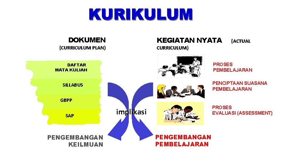 DOKUMEN KEGIATAN NYATA (CURRICULUM PLAN) (ACTUAL CURRICULUM) DAFTAR MATA KULIAH PROSES PEMBELAJARAN PENCIPTAAN SUASANA