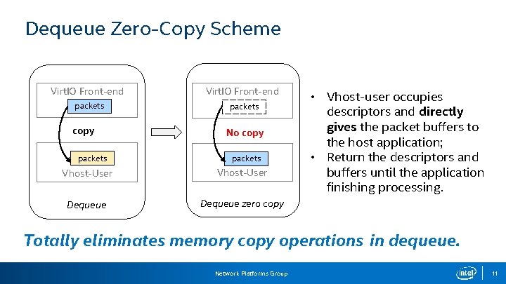 Dequeue Zero-Copy Scheme Virt. IO Front-end packets copy packets No copy packets Vhost-User Dequeue
