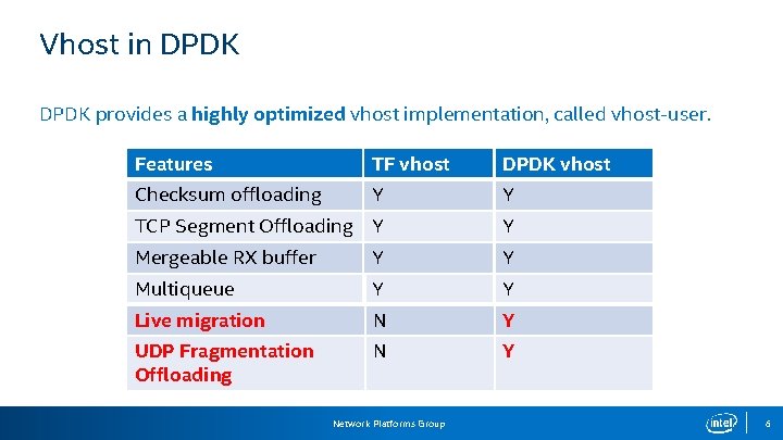Vhost in DPDK provides a highly optimized vhost implementation, called vhost-user. Features TF vhost