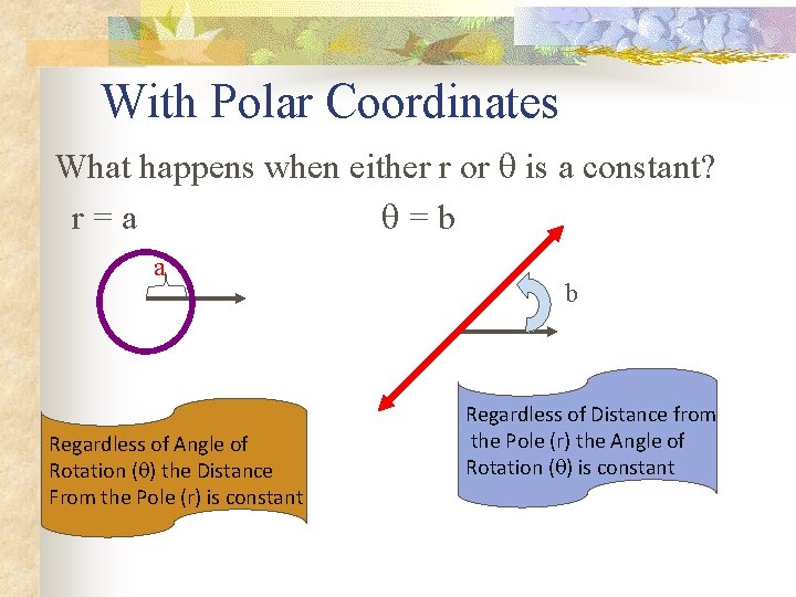 With Polar Coordinates What happens when either r or is a constant? r=a =b