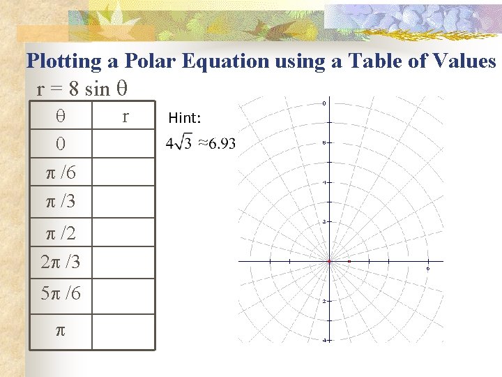 Plotting a Polar Equation using a Table of Values r = 8 sin 0