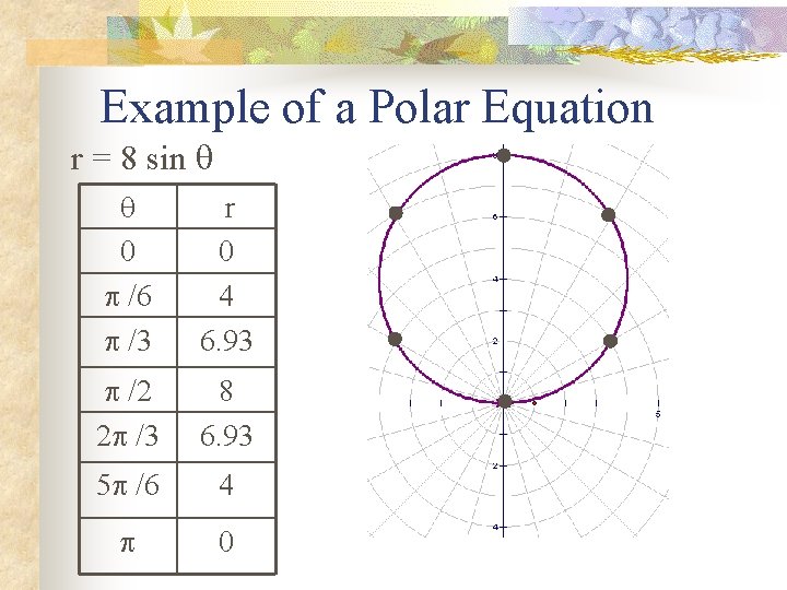 Example of a Polar Equation r = 8 sin 0 p /6 p /3