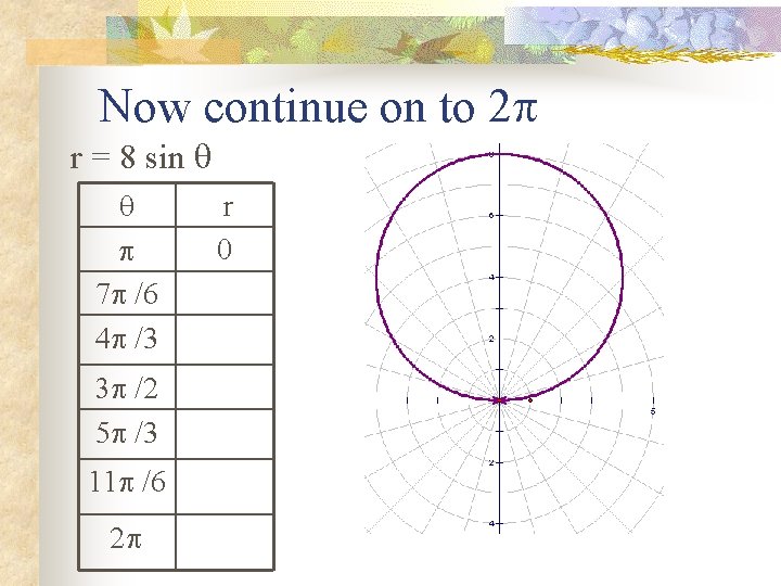 Now continue on to 2 p r = 8 sin p 7 p /6