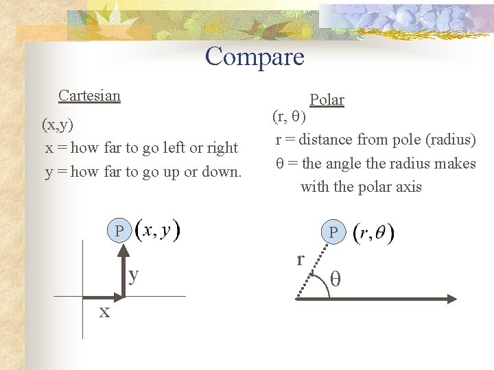 Compare Cartesian Polar (x, y) x = how far to go left or right