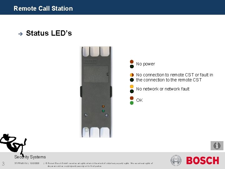 Remote Call Station è Status LED’s No power No connection to remote CST or