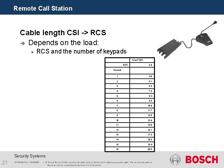 Remote Call Station Cable length CSI -> RCS è Depends on the load: RCS