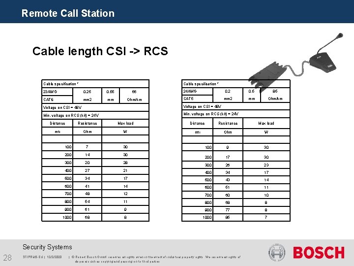 Remote Call Station Cable length CSI -> RCS Cable specification * 23 AWG 0.