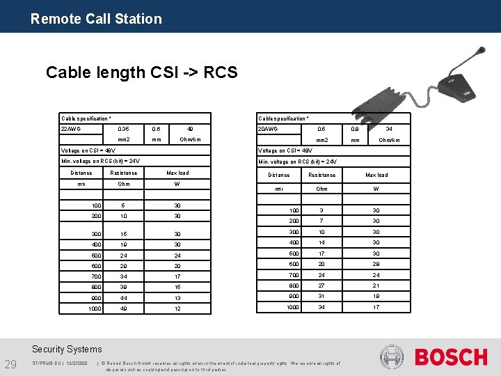 Remote Call Station Cable length CSI -> RCS Cable specification * 22 AWG 0.