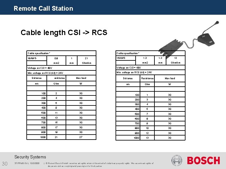 Remote Call Station Cable length CSI -> RCS Cable specification * 18 AWG 0.