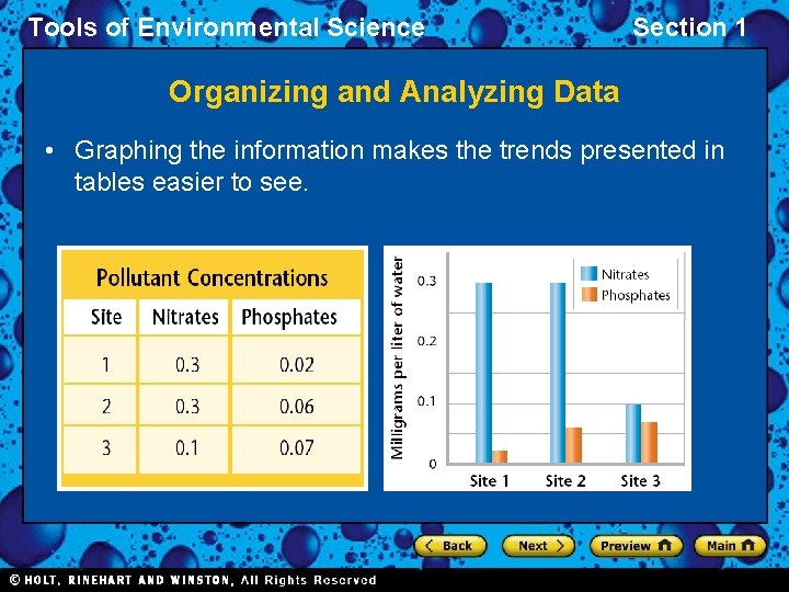 Tools of Environmental Science Section 1 Organizing and Analyzing Data • Graphing the information