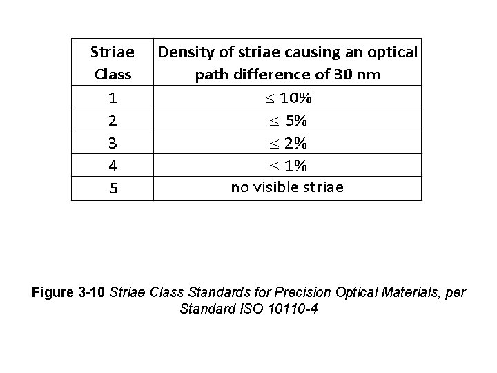 Figure 3 -10 Striae Class Standards for Precision Optical Materials, per Standard ISO 10110 Figure 3 -10 Striae Class Standards for Precision Optical Materials, per Standard ISO 10110
