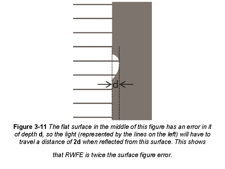 Figure 3 -11 The flat surface in the middle of this figure has an Figure 3 -11 The flat surface in the middle of this figure has an