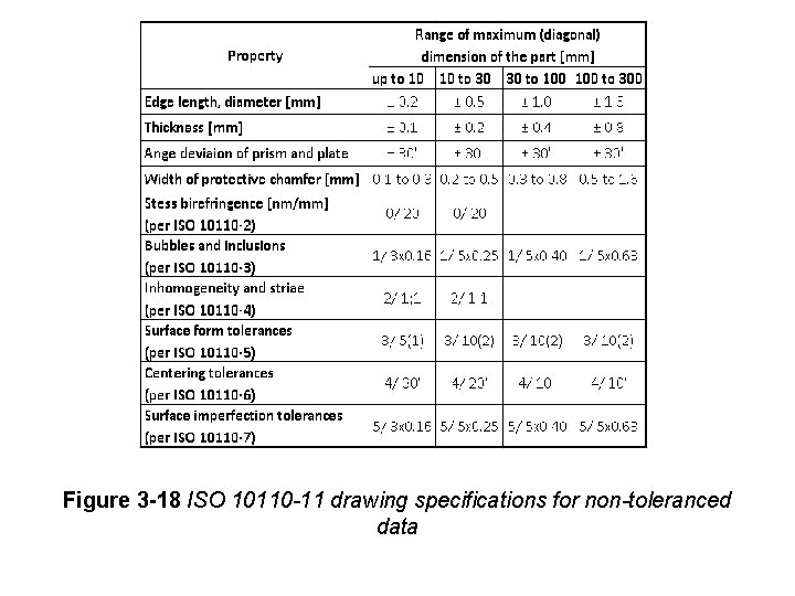 Figure 3 -18 ISO 10110 -11 drawing specifications for non-toleranced data Figure 3 -18 ISO 10110 -11 drawing specifications for non-toleranced data