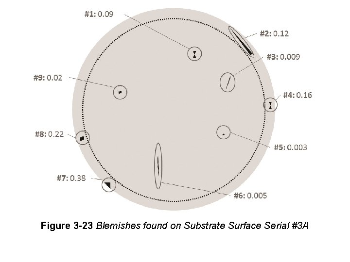 Figure 3 -23 Blemishes found on Substrate Surface Serial #3 A Figure 3 -23 Blemishes found on Substrate Surface Serial #3 A