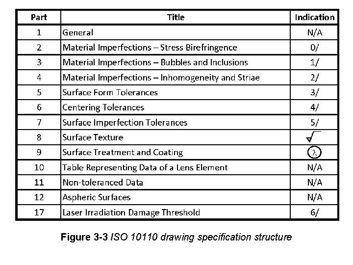 Figure 3 -3 ISO 10110 drawing specification structure Figure 3 -3 ISO 10110 drawing specification structure