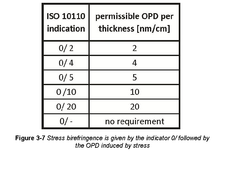 Figure 3 -7 Stress birefringence is given by the indicator 0/ followed by the Figure 3 -7 Stress birefringence is given by the indicator 0/ followed by the