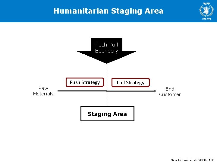 Humanitarian Staging Area Push-Pull Boundary Push Strategy Raw Materials Pull Strategy End Customer Staging