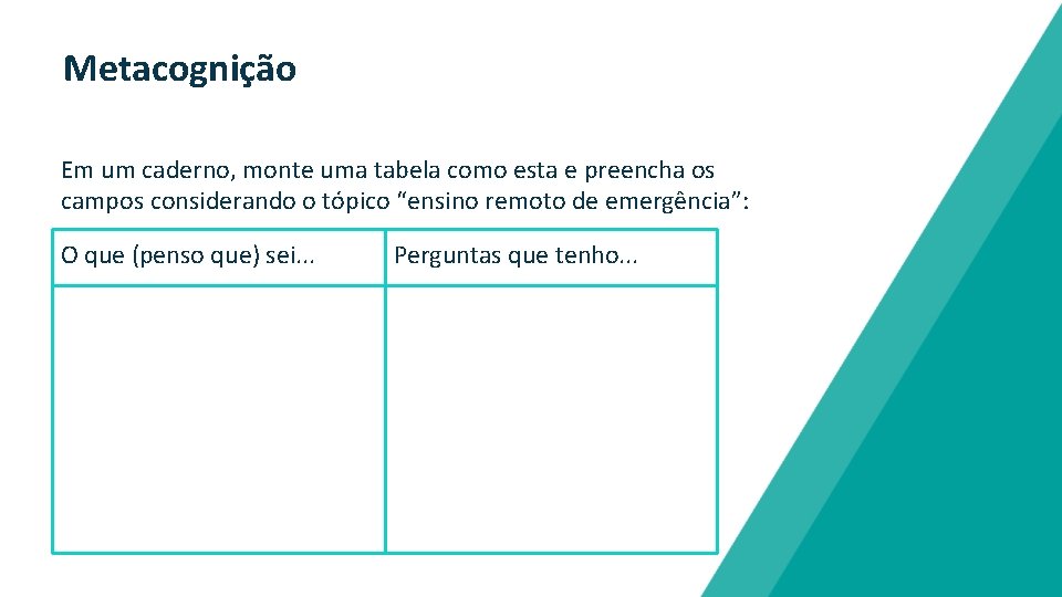 Metacognição Em um caderno, monte uma tabela como esta e preencha os campos considerando