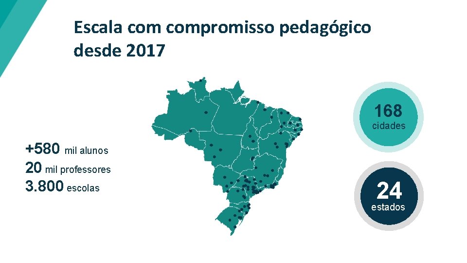 Escala compromisso pedagógico desde 2017 168 cidades +580 mil alunos 20 mil professores 3.