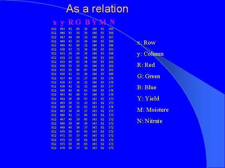 As a relation x y RG BYM N 812 812 812 812 812 812