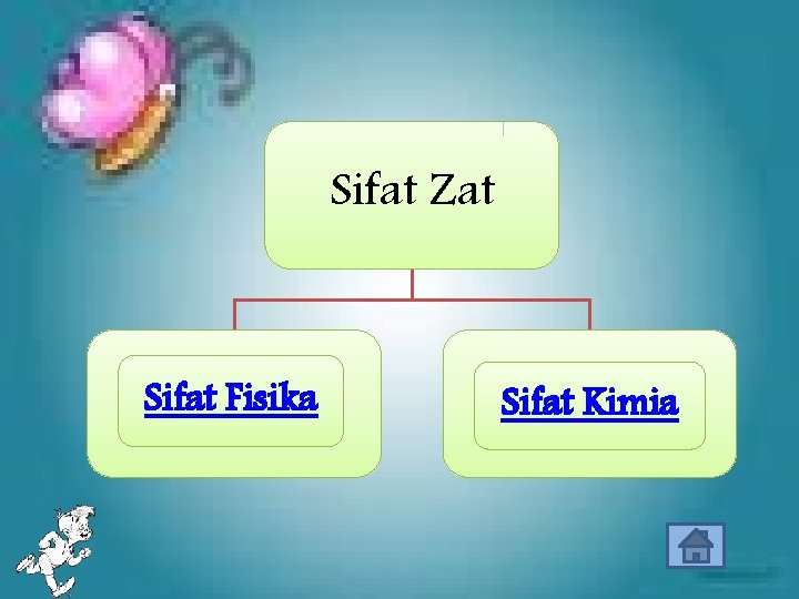 Sifat Zat Sifat Fisika Sifat Kimia 